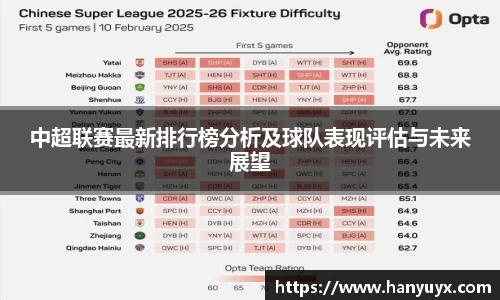 中超联赛最新排行榜分析及球队表现评估与未来展望