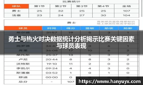 勇士与热火对决数据统计分析揭示比赛关键因素与球员表现